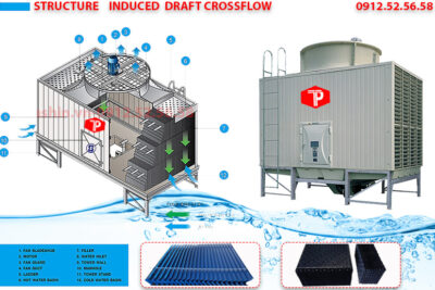 Banner Crossflow Cooling Tower