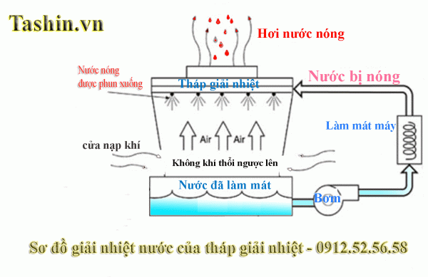He Thong Thap Giai Nhiet 600x389 1